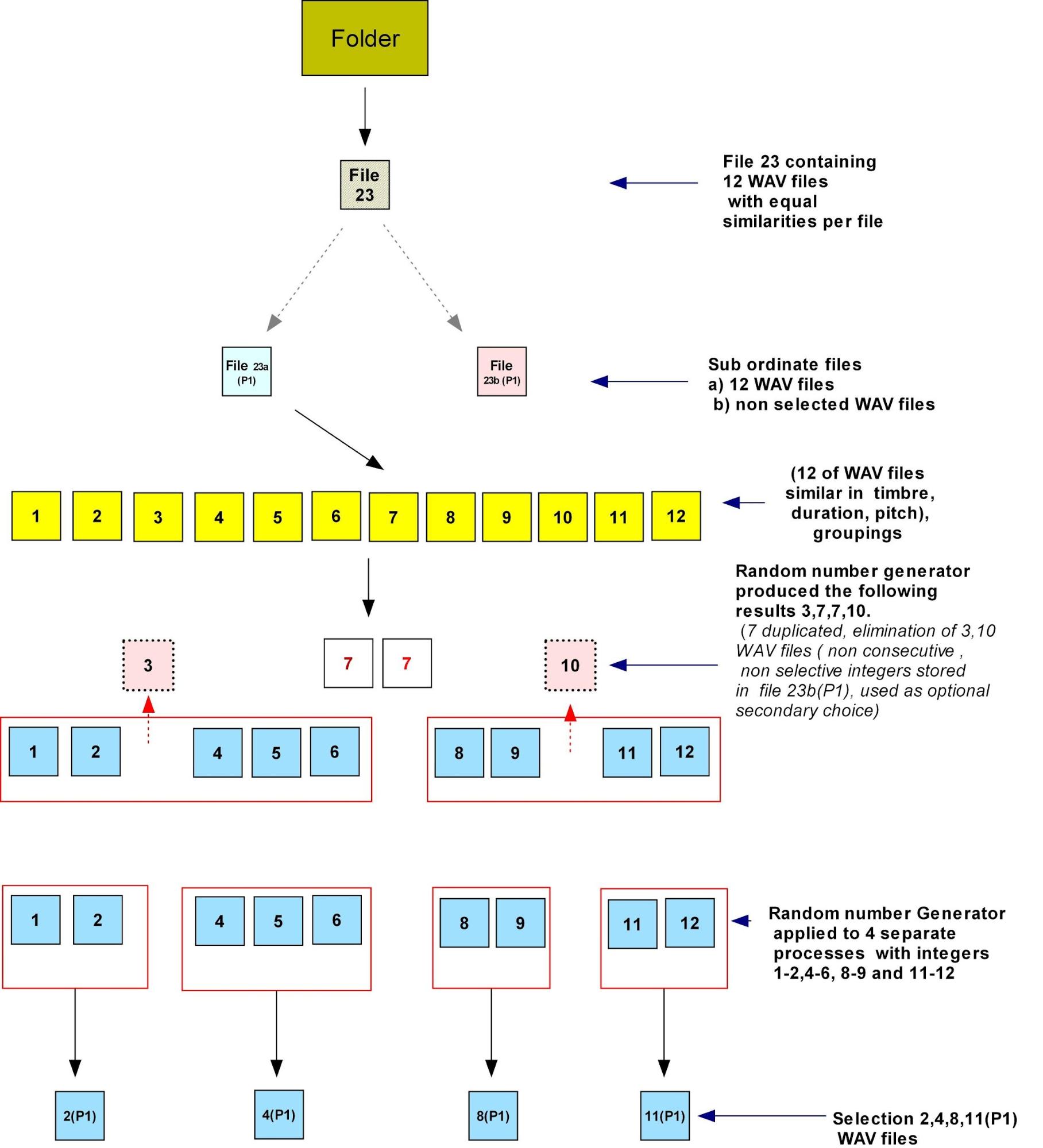 Fig10-Random-number-generator.jpg
