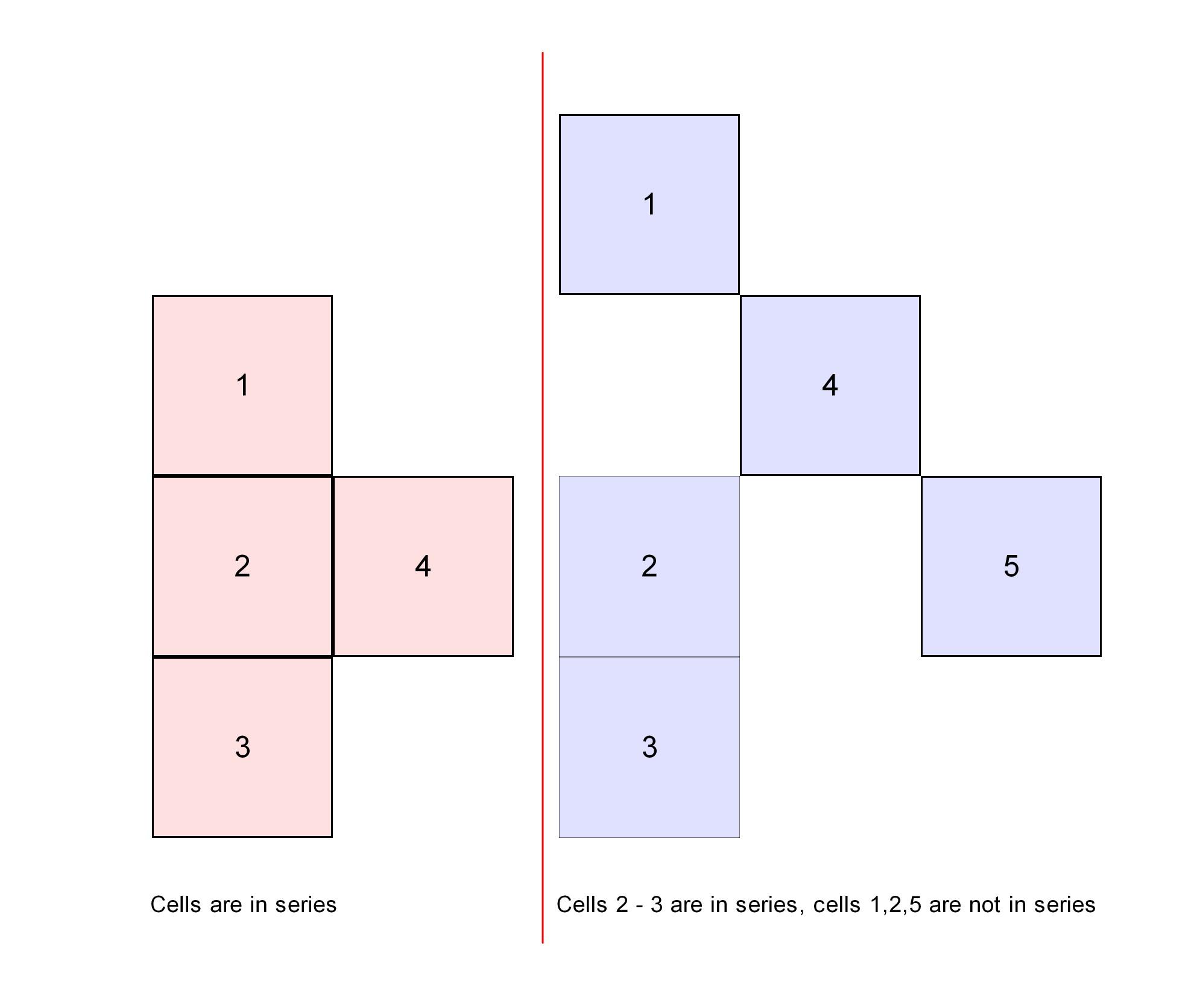 Fig13-Active-and-Inactive-Cells.jpg