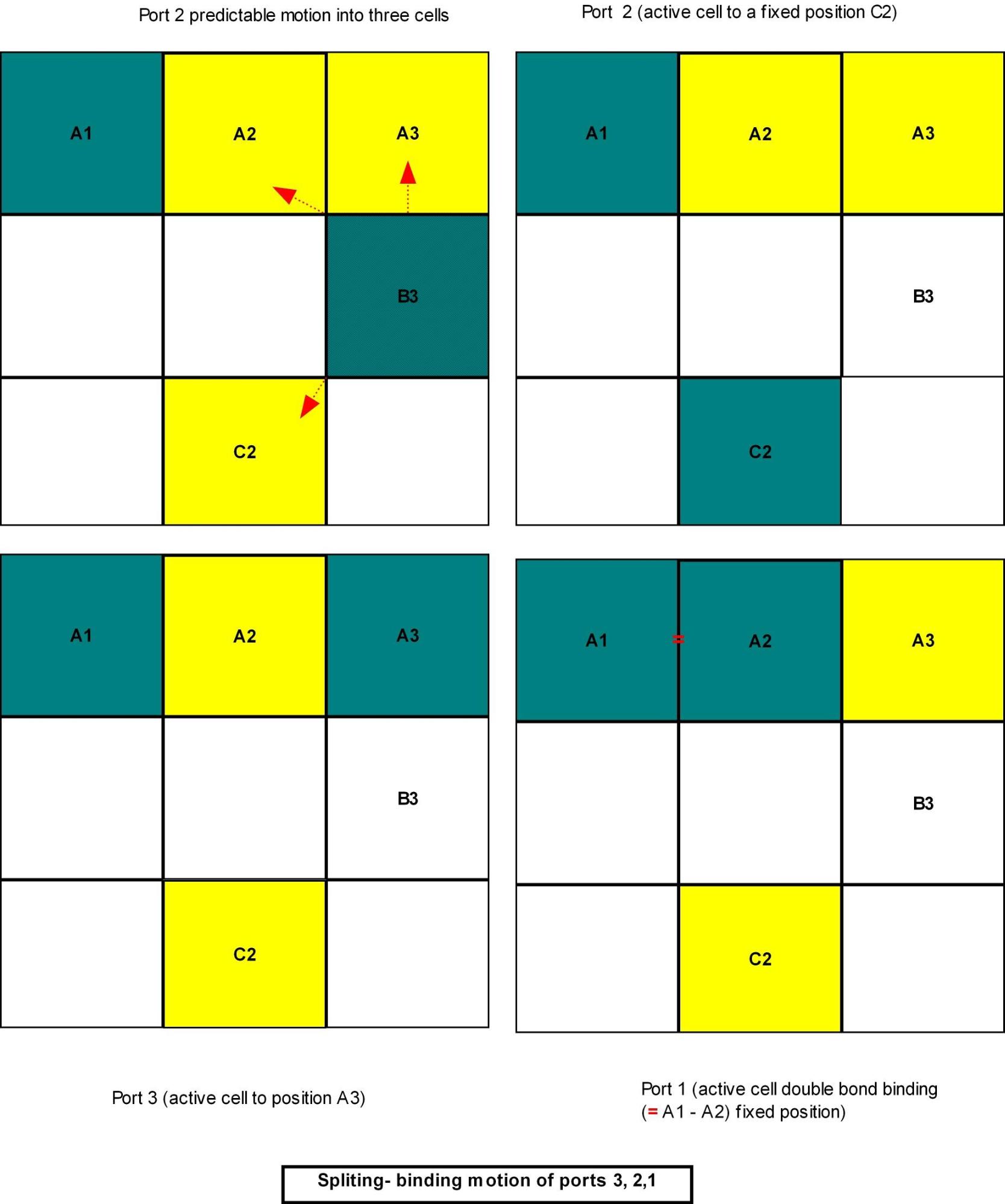 Fig15-Active-cell-B3-can-move-into-3-active-neighbourhood.jpg
