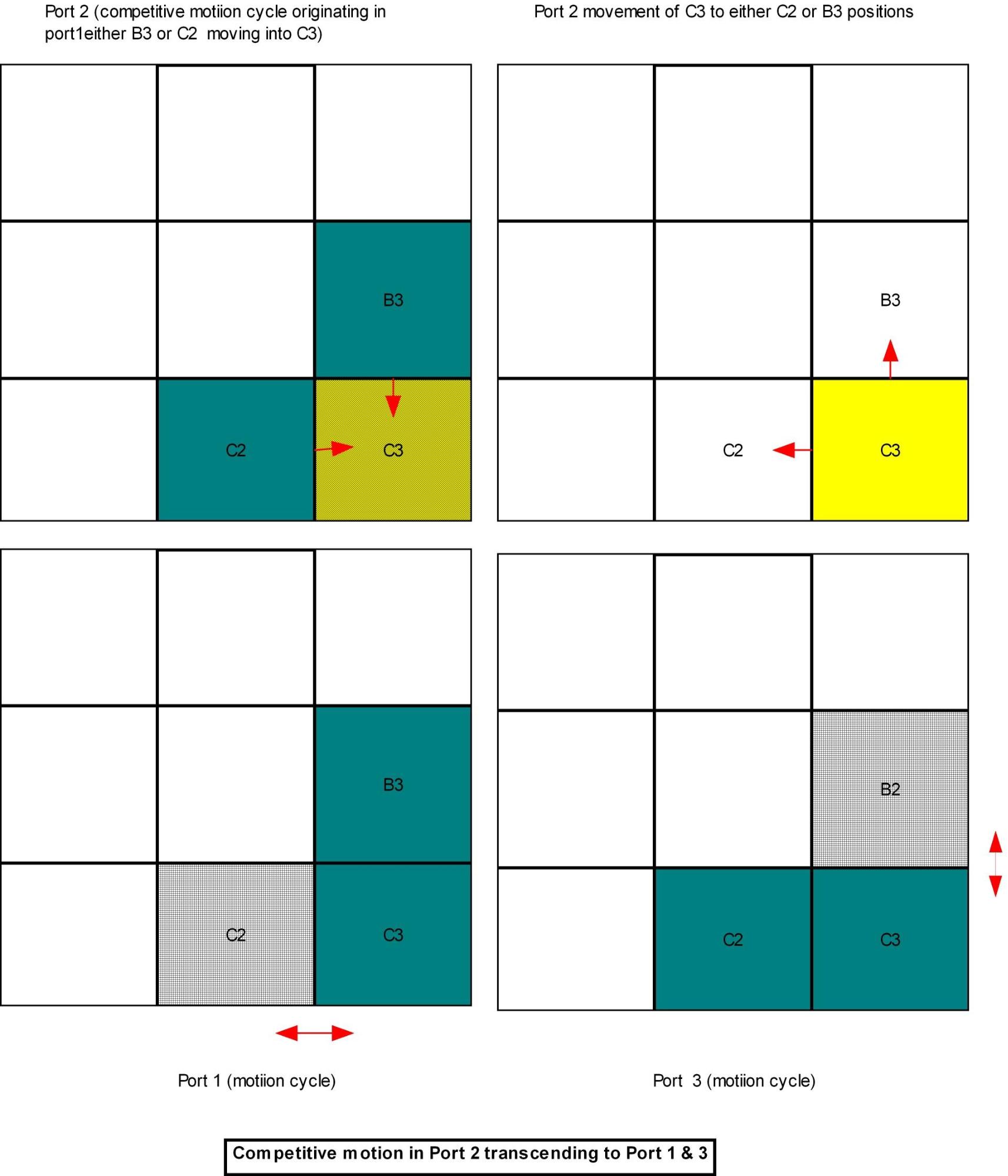Fig19-Cells-B3-and-C2-in-Cell-2-are-involved-in-competitive-repositioning.jpg